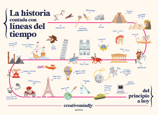 La historia contada con lneas del tiempo / History Told with Timelines (Spanish Edition)